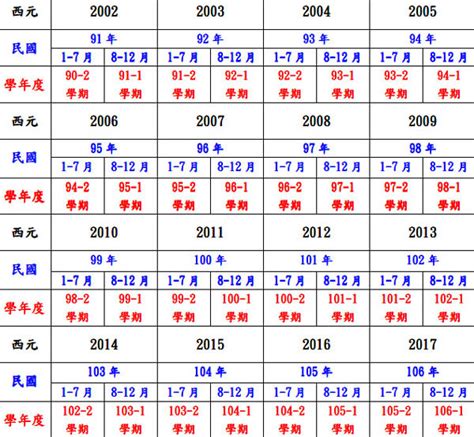 111年是西元幾年|111年是幾年？ 年齢對照表